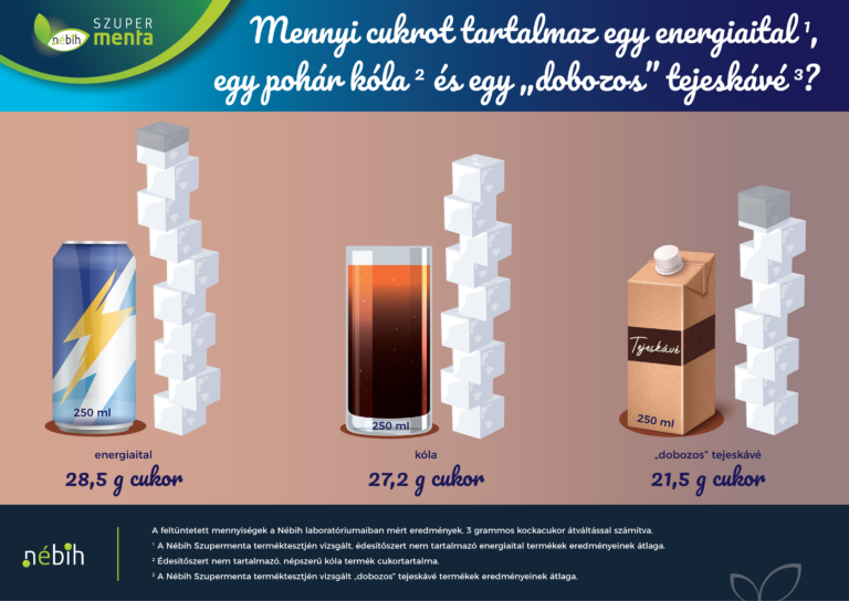 energiaital_cukortartalom_grafika